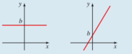 <p>f(x)=mx+b</p>