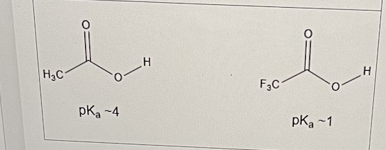 <p>Trifluoroacetic acid is a stronger acid than acetic acid, i.e it can give up its proton much more readily than acetic acid.</p><p>This is mainy due to what? </p>