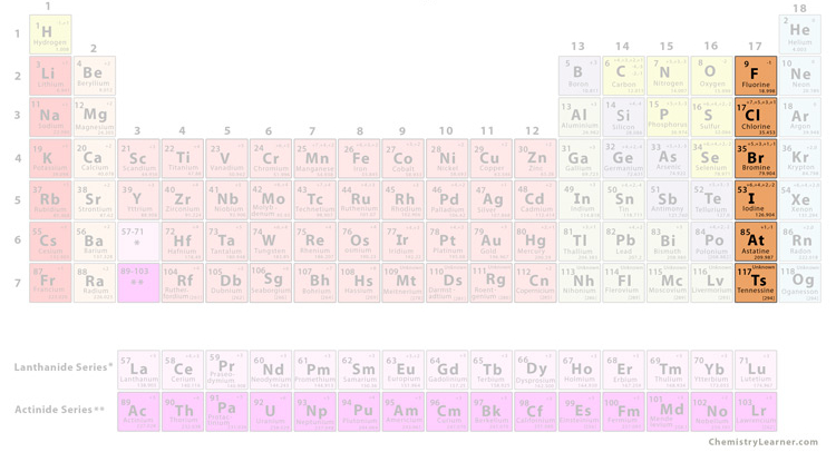 <p>what group is this</p>