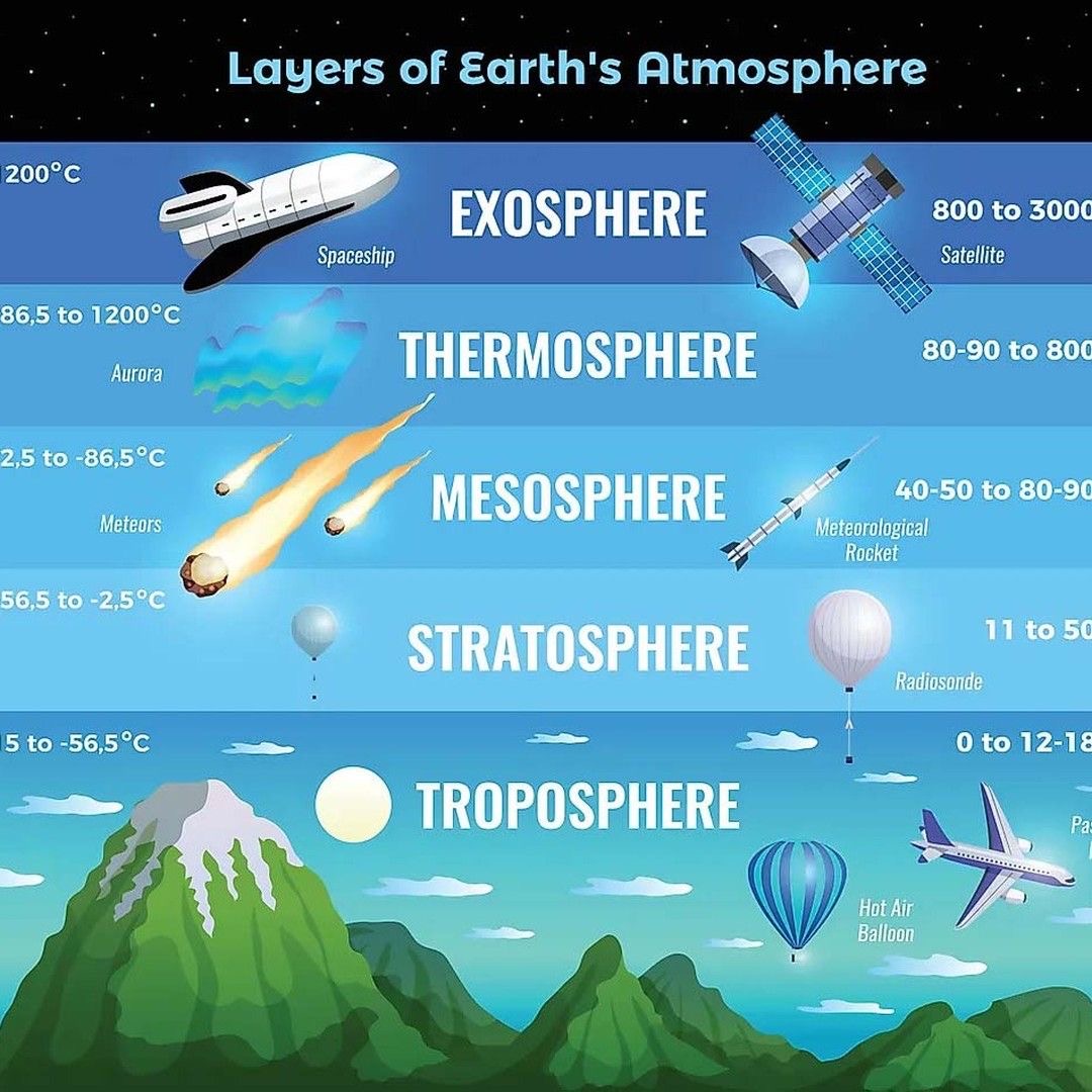 <p>Outermost layer of earth </p>