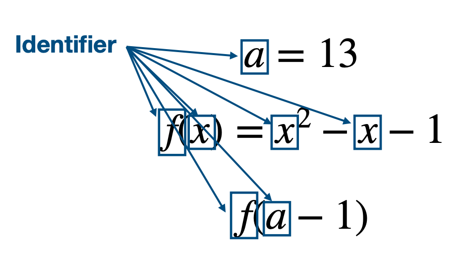 <ul><li><p>Name of the function (name of constants) </p></li></ul><p></p>