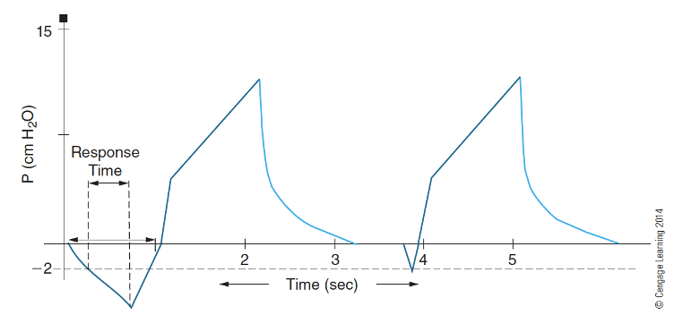 <p>What is this waveform?</p>