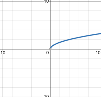 <p>y=x<sup>1/2</sup> </p>