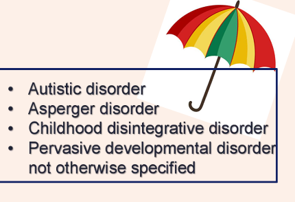 <p>Ø Social deficits </p><p>Ø Communications issues</p><p> Ø Restricted behaviors</p>