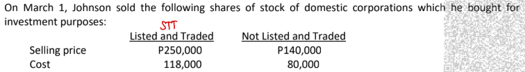 <p>Assume the shares sold were issued by foreign corporations, the capital gains tax should be:</p><p>a. P0 b. P6,000</p><p>c. P3,000 d. P12,000</p>