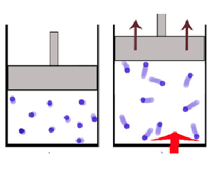 <p>Pressure — volume work is wokr done on or by a system where in the volume of a gas is increased or decreased agaisnt a constant pressure</p><ul><li><p>w = -P △ V</p></li><li><p>△V = V<sub>final</sub> - V<sub>initial</sub></p></li><li><p>V is in L, P is in atm</p></li><li><p>1 L•atm = 101.325 J</p></li></ul><p>Generally, systems are setup as gas in a clinder with piston that can move</p>