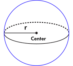 <p>Surface area of a sphere</p>