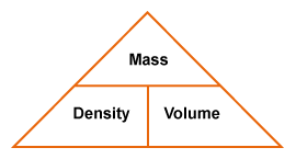 Mass over density and volume