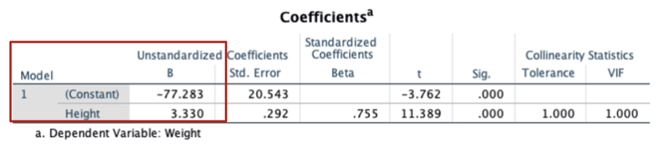 <p>interpret image coefficients</p>