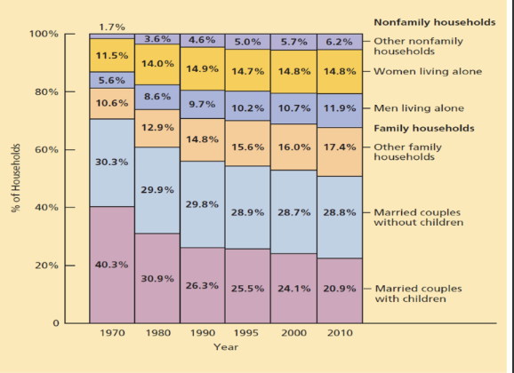 <p>Understanding changes—USA</p>