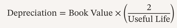 <p>accelerated depreciation → more expense early</p><p>book value = beginning of year value</p><ul><li><p><span style="font-family: Times; line-height: normal; font-size: 16.8px;"><span>I</span></span><span><span>gnore salvage at first</span></span></p></li><li><p><span><span>Stop depreciating once NBV = salvage</span></span></p></li></ul><p></p>