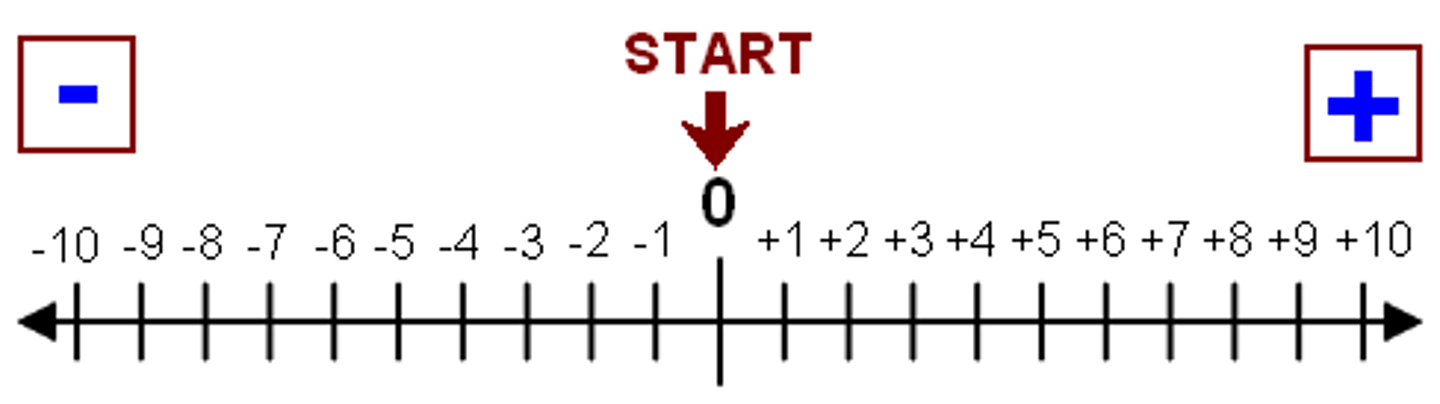 <p>Whole numbers with no decimal points.</p>