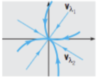 <p>asymptotically stable nodal sink</p>