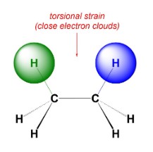 electron clouds from two atoms that are seperated by exactly three bonds come close together