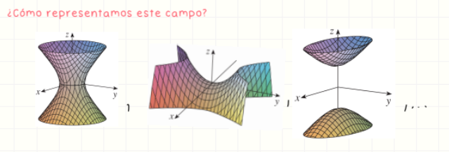 <p>Función que asigna un número real a cada punto del espacio: f: ℝⁿ → ℝ. Ejemplo: temperatura en un punto del espacio.</p>