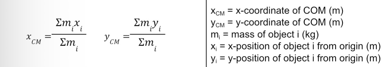<p>For x and Y: </p>