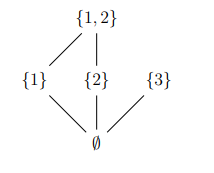 <p>{1,2} and {3}</p>