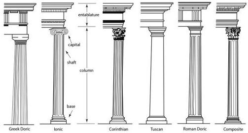 <p>c. 475-323</p><ul><li><p>Temples built with Doric columns </p></li><li><p>Sculptures: s<span>olemnity, strength, and simplicity, focusing on figures before or after important actions</span></p></li><li><p><span>shift from stiff frontal postures —&gt; life-like figures</span></p></li><li><p><span>“contrapposto” or counter positioning: pose where weighted is shifted onto one leg</span></p></li><li><p><span>EX: Parthenon: Ancient Greek Temple for Athena</span></p></li></ul><p></p><p>Influenced Greek sculpture influenced Western art for thousands of years</p>