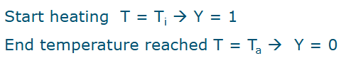 <p>Y is always between 0 and 1</p><p></p>