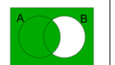 <p>state the notation.</p>