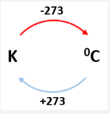 <p>a temperature scale where zero reflects the complete absence of thermal energy</p>
