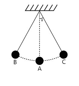 <p>in the following figure of a pendulum, the inertial force is maxium at </p>
