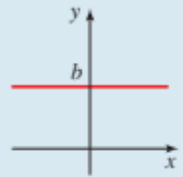 <p>What type of function is this?</p>