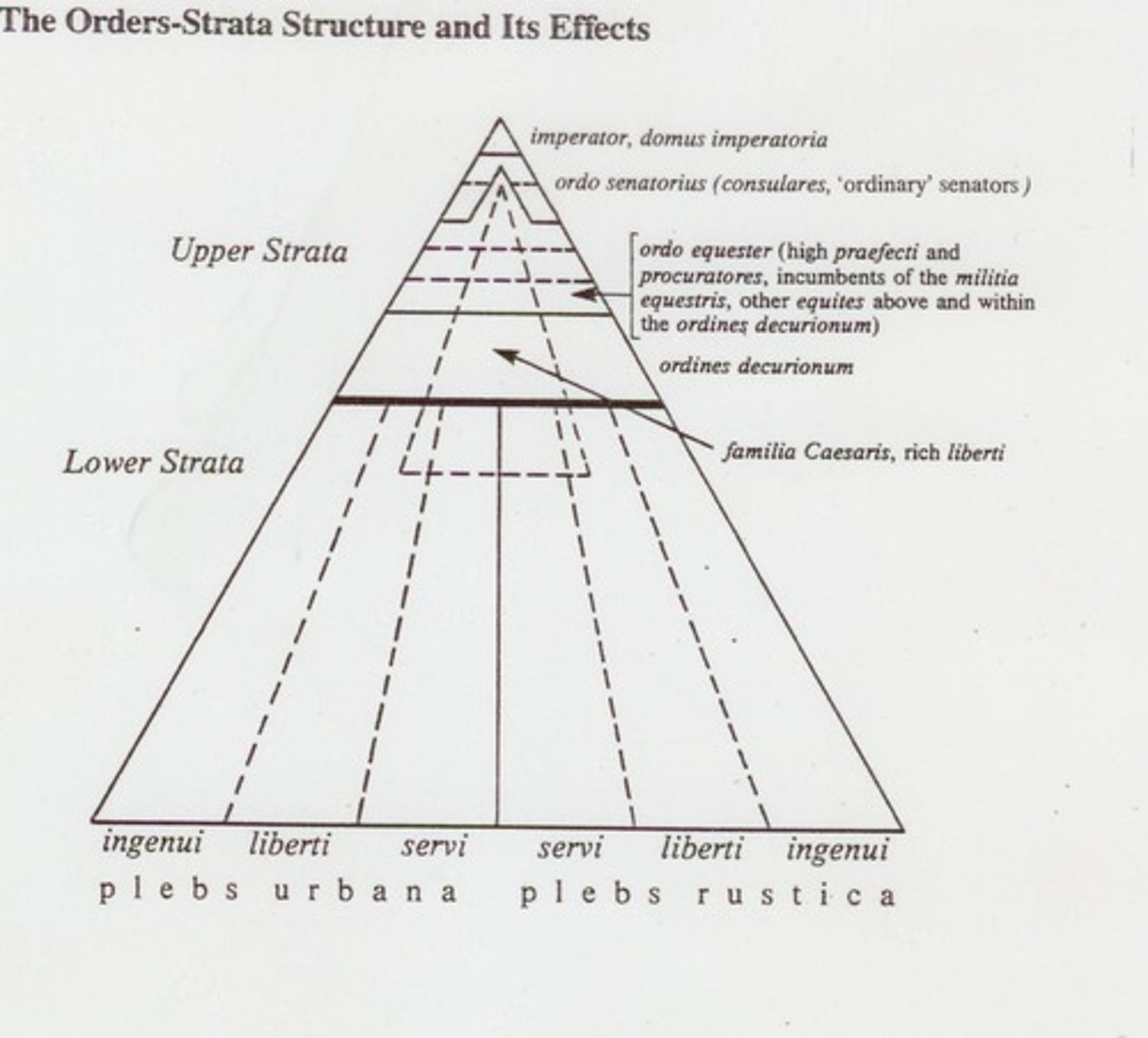 <p>It granted citizenship to all free individuals in the Roman Empire, creating distinctions between honestiores (elites) and humiliores (lower classes).</p>
