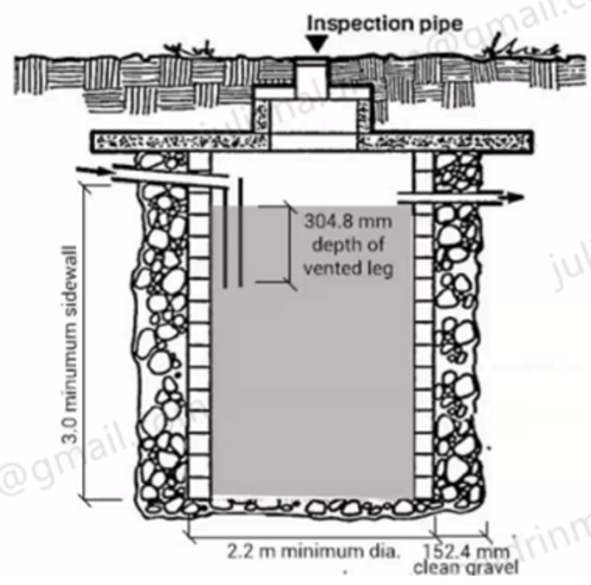 <p>B7 - Seepage Pits</p><p>Each seepage pit shall have a minimum sidewall (not including the arch) of _________ below the inlet.</p>