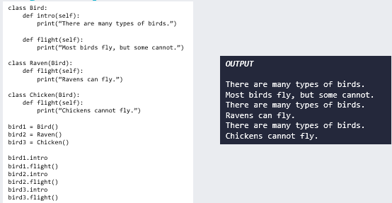 <ul><li><p>In Python, Polymorphism lets us define methods in the child class that have the same name as the methods in the parent class. In inheritance, the child class <strong>inherits the methods from the parent class.</strong></p><p></p></li><li><p>However, it is possible to <strong>modify a method in a child class that it has inherited from the parent class.</strong></p><p>  </p></li><li><p>This is particularly useful in cases where the method inherited from the parent class <strong>doesn’t quite fit the child class.</strong></p><p></p></li><li><p>In such cases, we <strong>re-implement the method in the child class.</strong> This process of re-implementing a method in the child class is known as <strong>Method Overriding. </strong></p></li></ul><p></p>