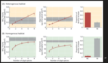 <p>Heterogenous vs homogenous</p>