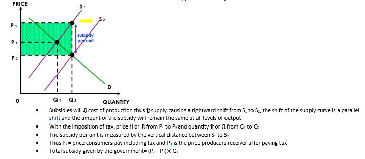 a specific sum per unit produced which is given to the producer