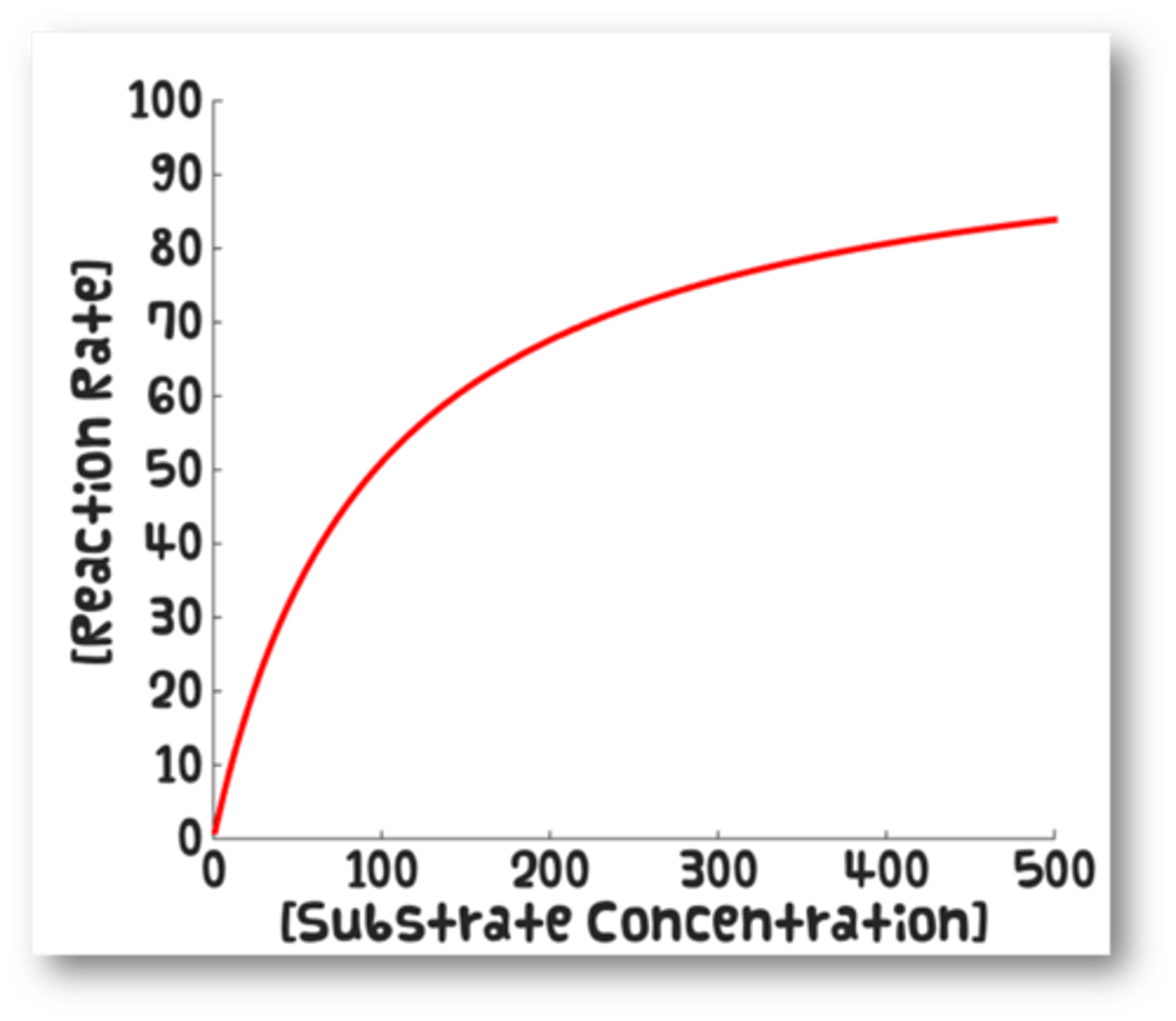 <p>MM curve.</p>