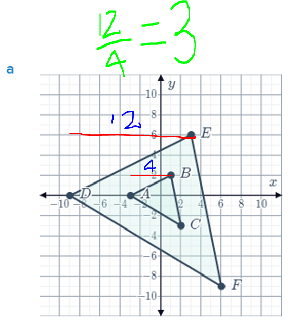 <ol><li><p>Choose 2 Corresponding sides</p></li><li><p>Measure them Horizontally</p></li><li><p>Apply in Scale Factor Formula</p></li></ol><p></p>