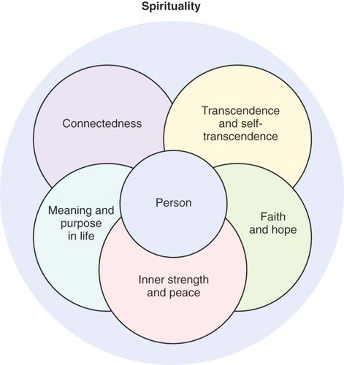 <p>Constructs cannot be seen BUT affect and help EXPLAIN things that are visible.</p>