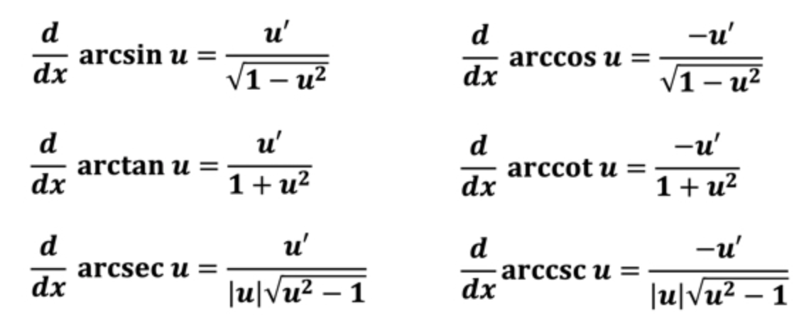 <p>d/dx [arcsin(x)] = 1/√(1-x²) </p><p>d/dx [arctan(x)] = 1/(1+x²) </p><p>d/dx [arcsec(x)] = 1/(|x|√(x²-1))</p><p></p><p>d/dx [arccos(x)] = -1/√(1-x²) </p><p>d/dx [arccot(x)] = -1/(1+x²) </p><p>d/dx [arccsc(x)] = -1/(|x|√(x²-1))</p><p></p>