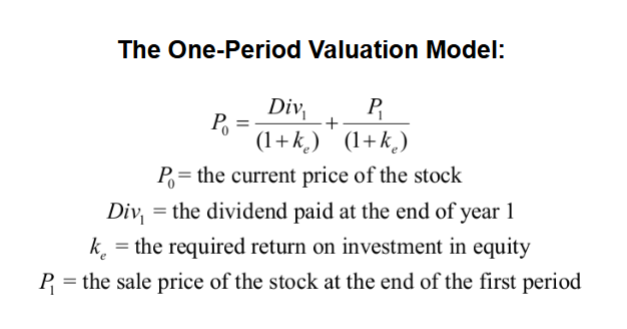 <p>Idea: Price today = discounted value of what you get next period: the dividend you receive plus the price you can sell for next period.</p><p></p>