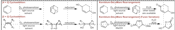 <p>[4+2] cycloaddition, reductant forms 1,4- allylic diol</p><p>[2+2] cycloaddition, reductant forms 1,2 diol</p><p></p><p>Kornblum-DeLaMare gives 5-hydroxy alpha-beta unsaturated ketone </p><p>Kornblum-DeLaMare + Furan gives alpha-beta unsaturated hydroxy lactone</p>
