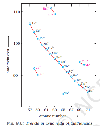 <ul><li><p>4d and 5d series show similar atomic radii and physical properties</p></li><li><p>It’s difficult to separate lanthanoids</p></li><li><p><span>The basic character of lanthanide hydroxides decreases from lanthanum (La) to lutetium (Lu)</span></p></li></ul><p></p>