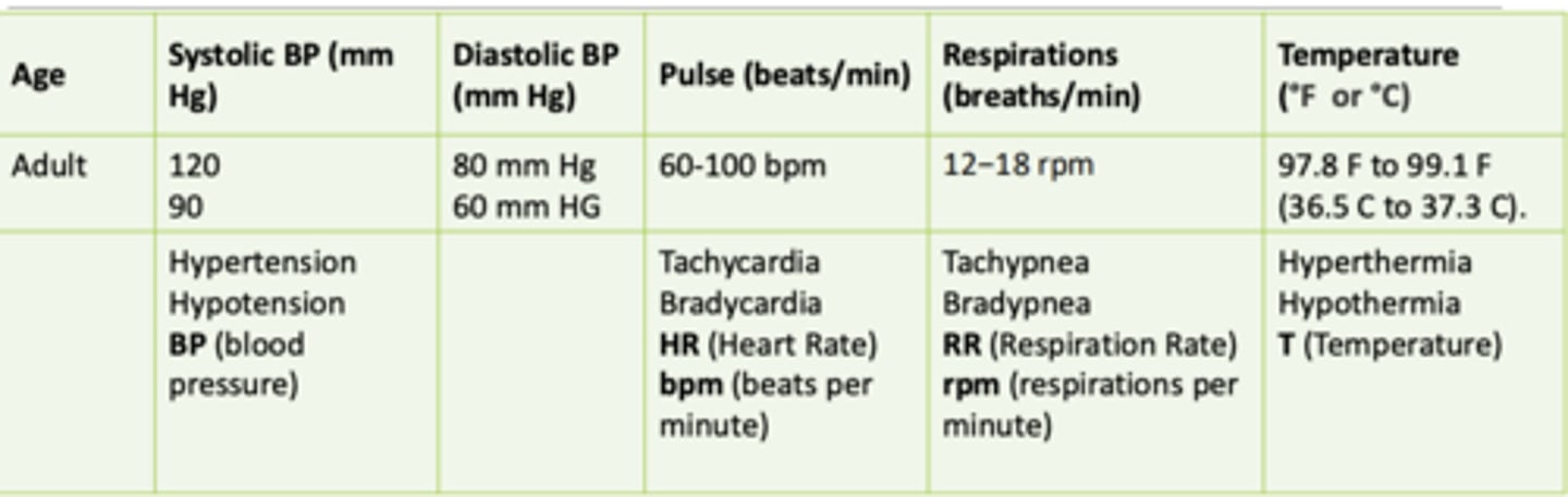 <p>A. Hyperpnea</p><p>B. Tachypnea</p>