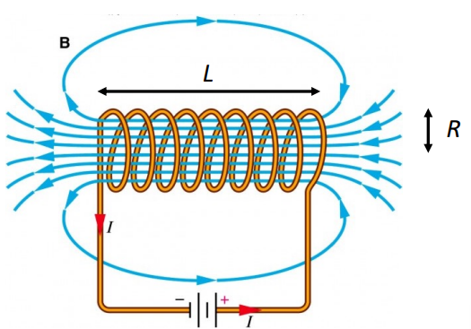 <p>A coil wound into a close-packed helix</p>