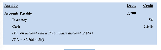 <ul><li><p>pay on acct with a purchase discount</p></li><li><p><span>Ex., when buyer pays off 2/10, n/30 (2<sup>nd</sup> journal entry)</span></p></li></ul><p></p>