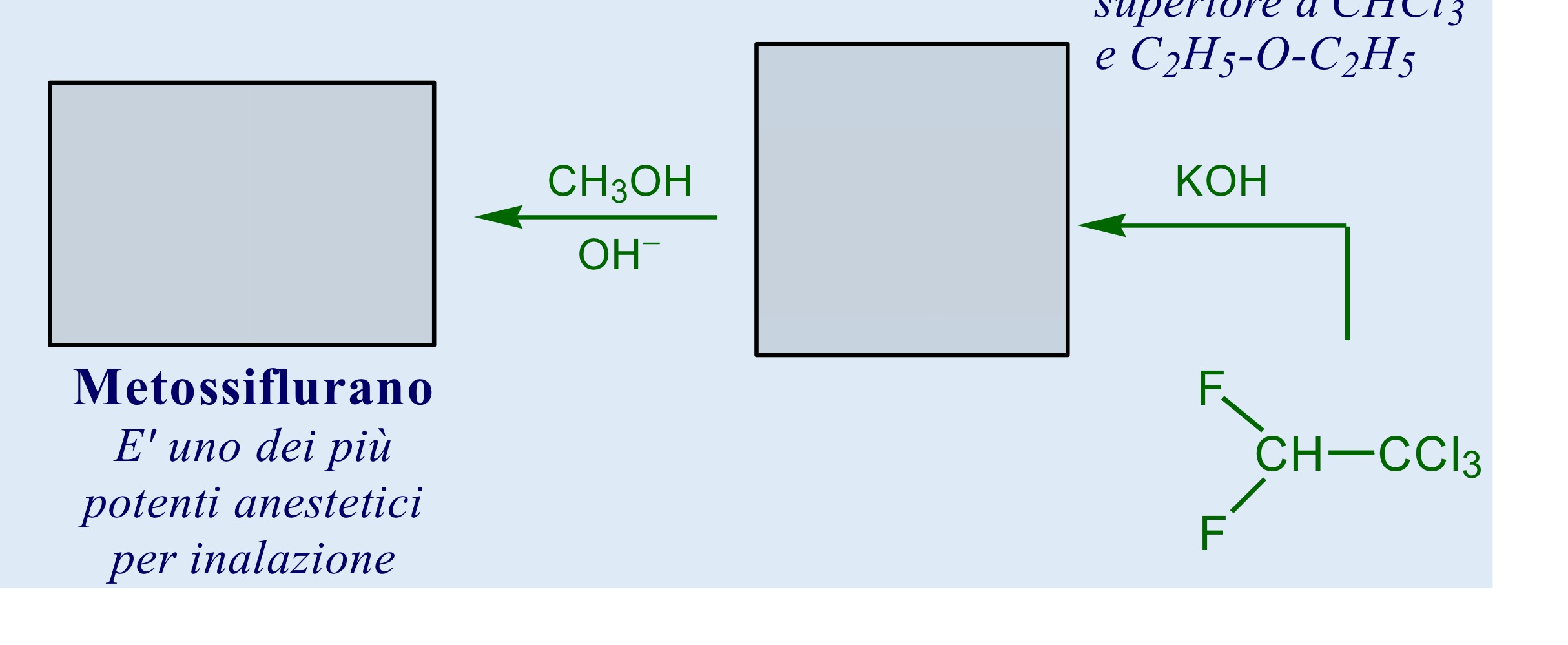 <p>Sintesi METOSSIFLURANO</p>