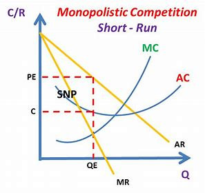 <ul><li><p>At MR=MC, given that AR is above ATC at Q, SNPs r possible (the rectangle).</p></li></ul><p></p>