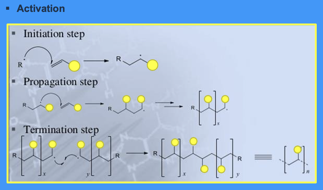 <ul><li><p>activation</p></li><li><p>initiation</p></li><li><p>propagation</p></li><li><p>termination</p></li></ul><p></p>