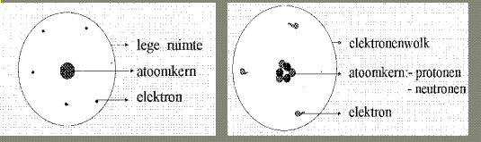<p>hoe noemt dit atoommodel</p>