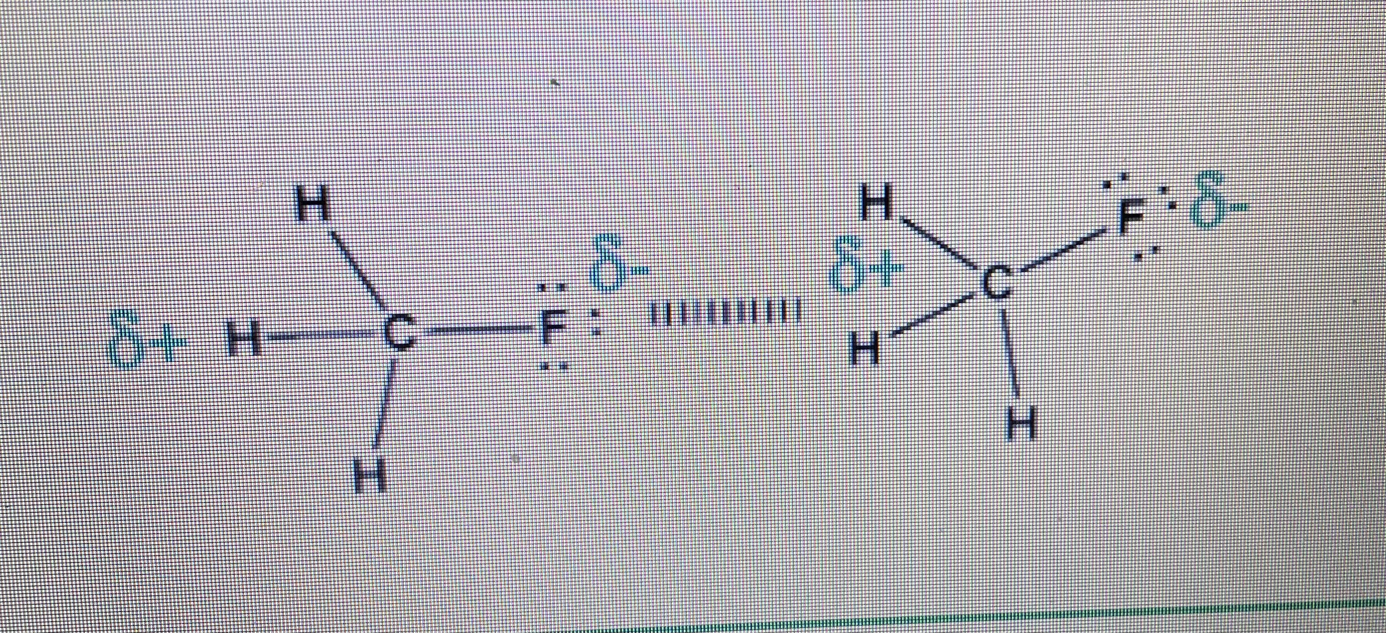 <p>the attraction between two dipoles of separate (polar) molecules</p><p>more orderly in solid form</p><p>dipoles aim in the general direction of opposite dipole</p><p>electrostatic interaction</p><p>ex: HBr &amp; HCl; CH3F &amp; HCl</p>