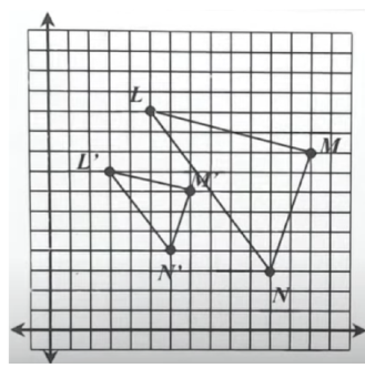 <p>Find the center of dilation and the scale factor. Write the scale factor as a fraction in simplest form.</p>