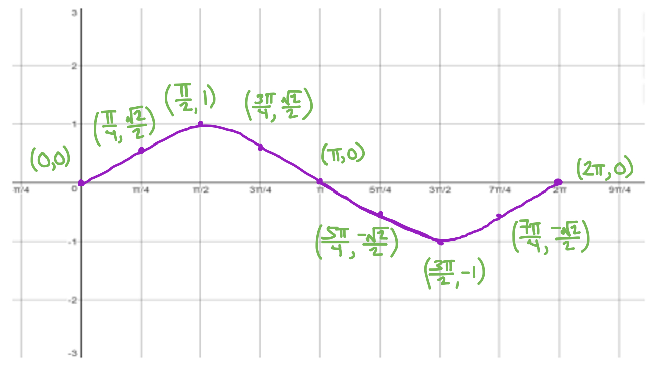 <p>What graph is this?</p>