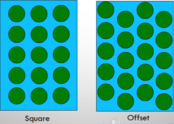 <p>Higher percent of surface area is covered with offest pattern compared to square pattern. </p>